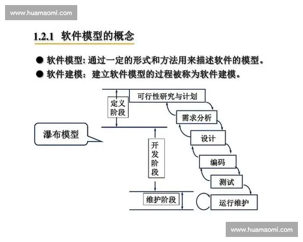 面向体育赛事的数据采集建模分析与决策支持全流程研究框架方法