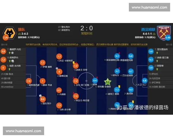 英超历史交锋数据深度解析与球队胜负走势研究