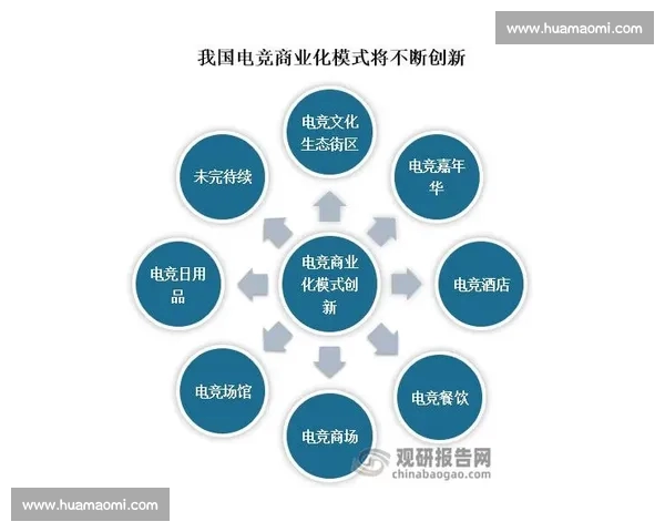 电子竞技最新发展趋势及未来前景分析 2026年版