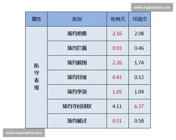 中超比赛数据深度分析揭示球队表现与战术趋势
